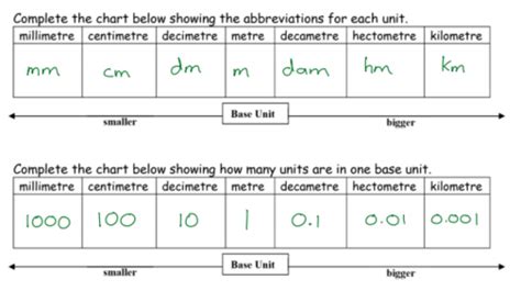 Units of Measurements in Filipino Flashcards .